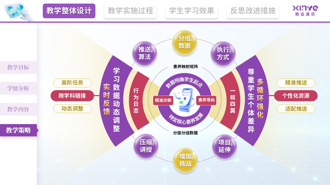 教学实施报告（基于大数据的学科核心素养培育—紫红黄）第4页预览图