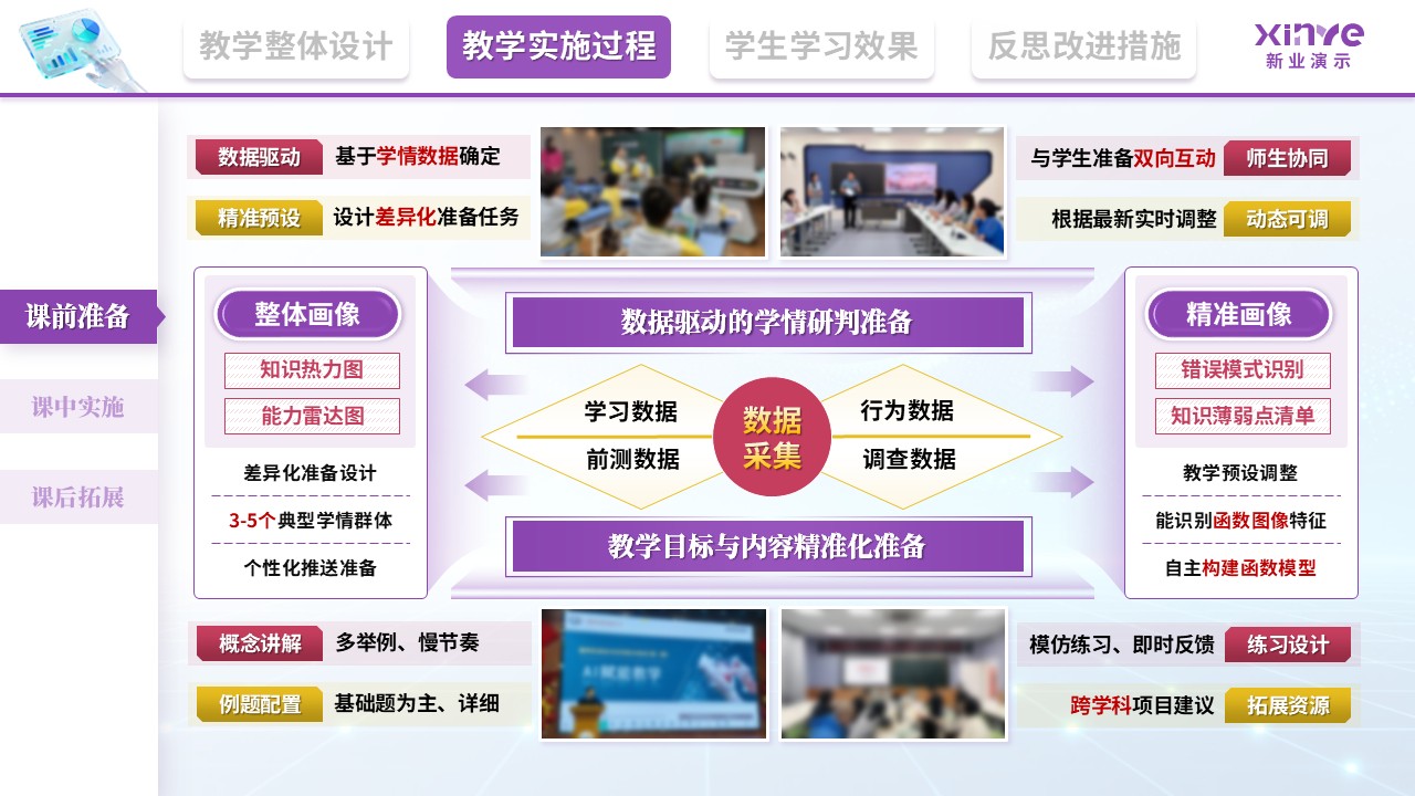 教学实施报告（基于大数据的学科核心素养培育—紫红黄）第5页预览图