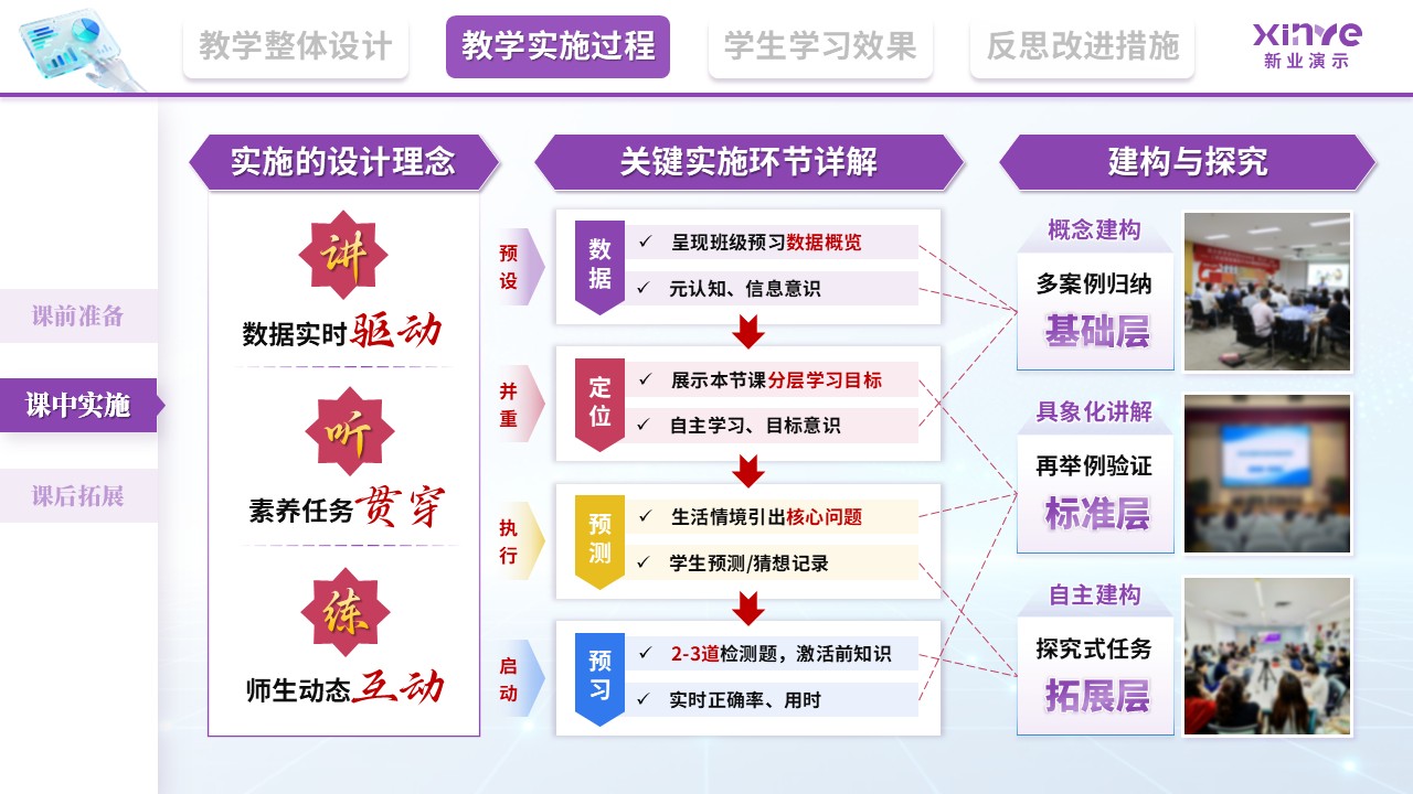 教学实施报告（基于大数据的学科核心素养培育—紫红黄）第6页预览图