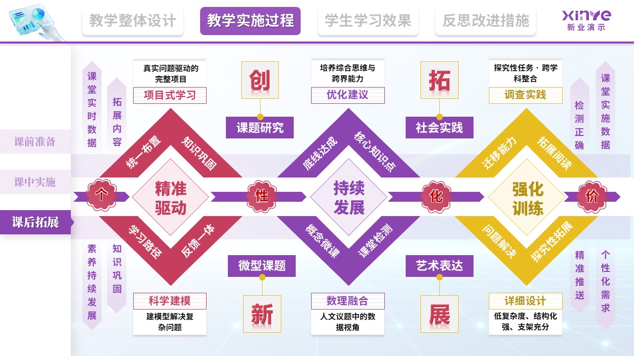 教学实施报告（基于大数据的学科核心素养培育—紫红黄）第7页预览图