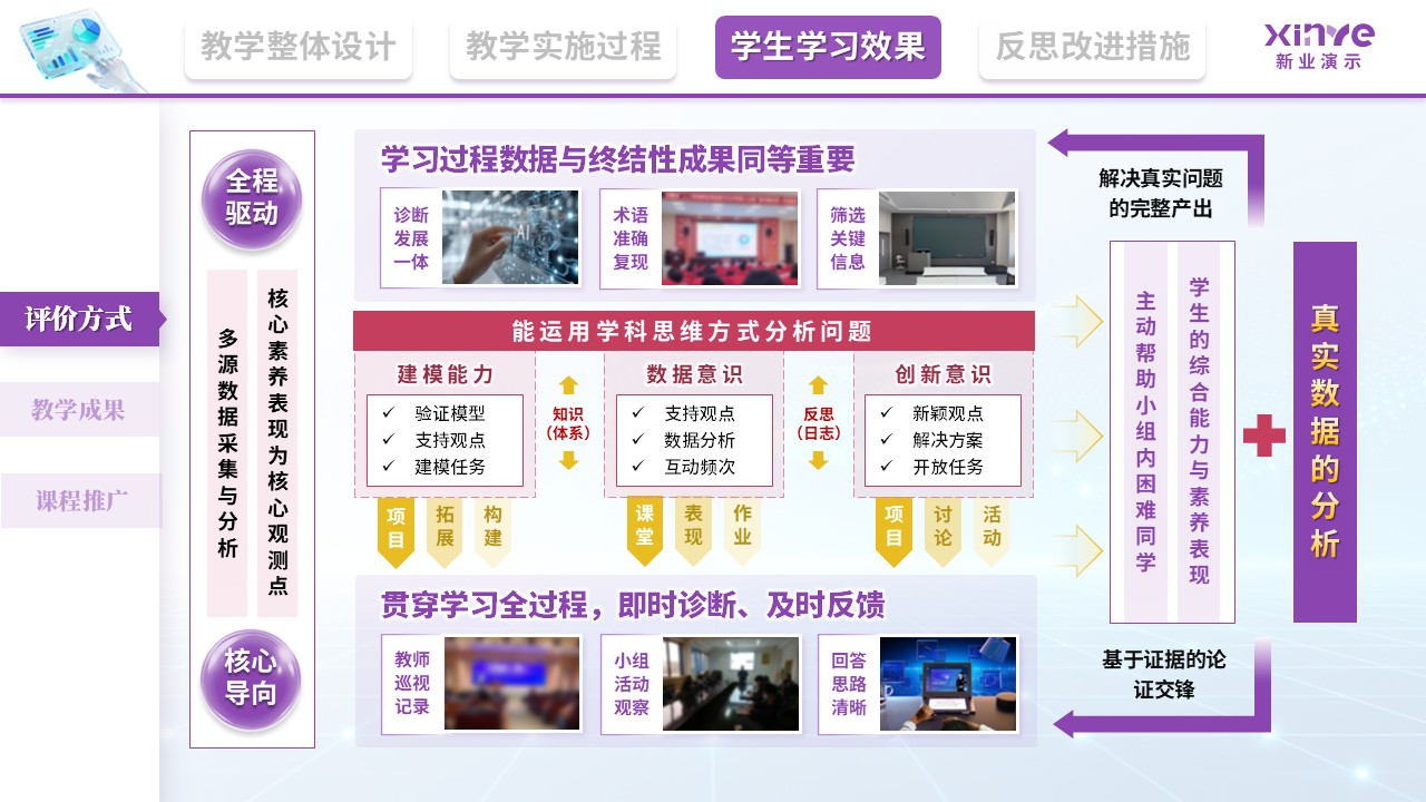 教学实施报告（基于大数据的学科核心素养培育—紫红黄）第8页预览图