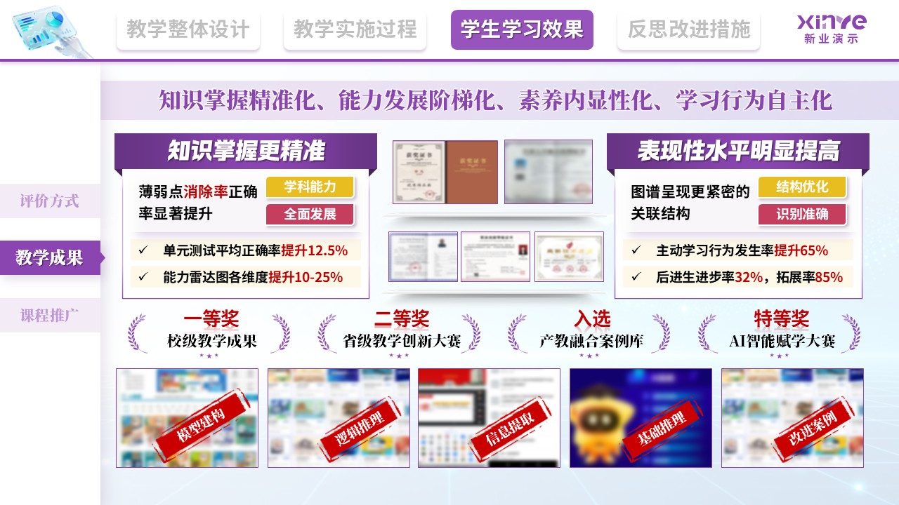 教学实施报告（基于大数据的学科核心素养培育—紫红黄）第9页预览图