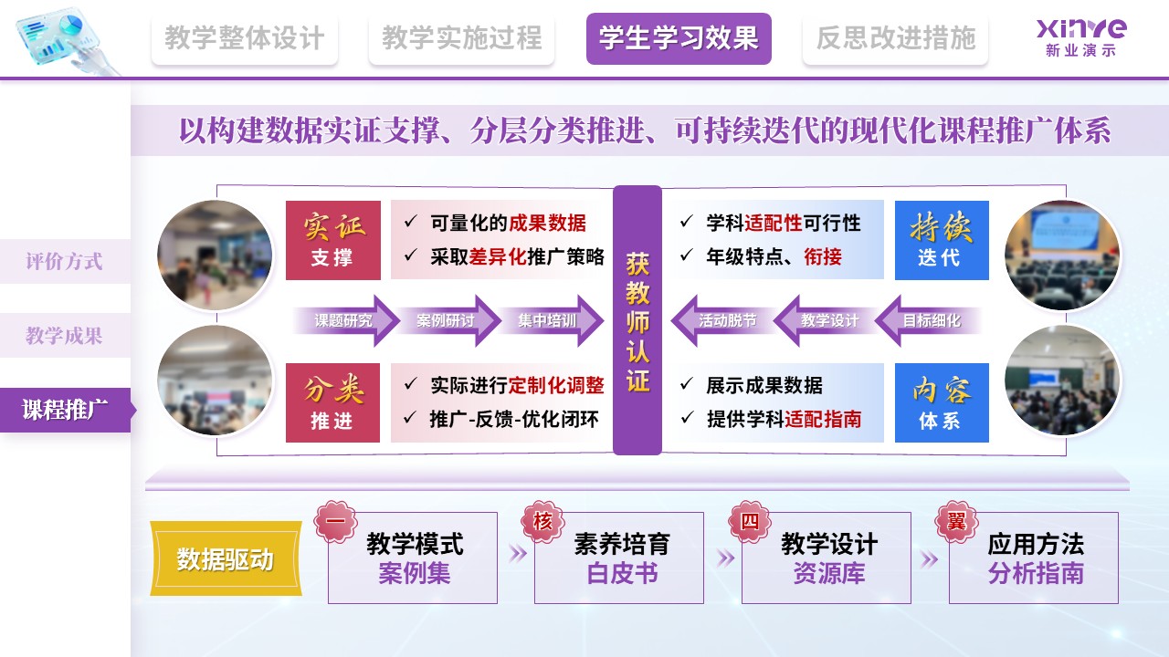 教学实施报告（基于大数据的学科核心素养培育—紫红黄）第10页预览图