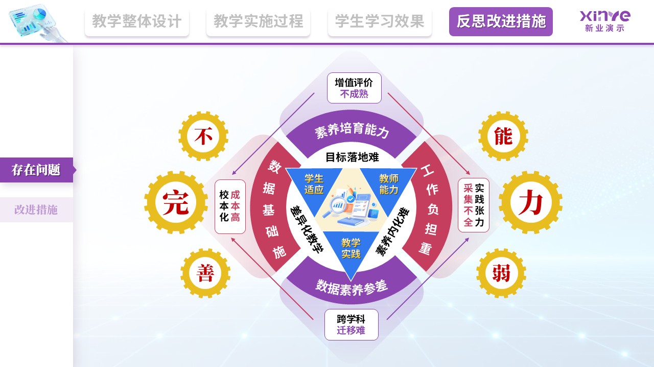教学实施报告（基于大数据的学科核心素养培育—紫红黄）第11页预览图