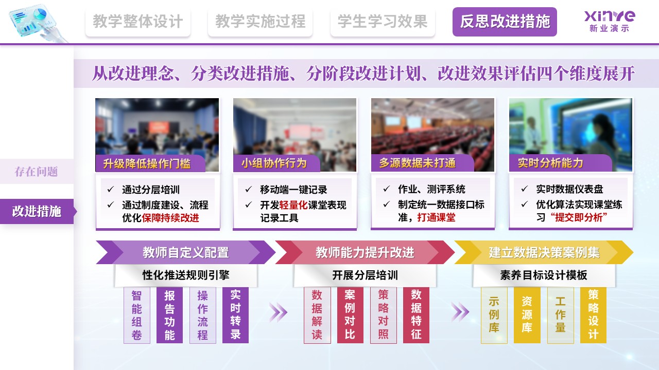 教学实施报告（基于大数据的学科核心素养培育—紫红黄）第12页预览图