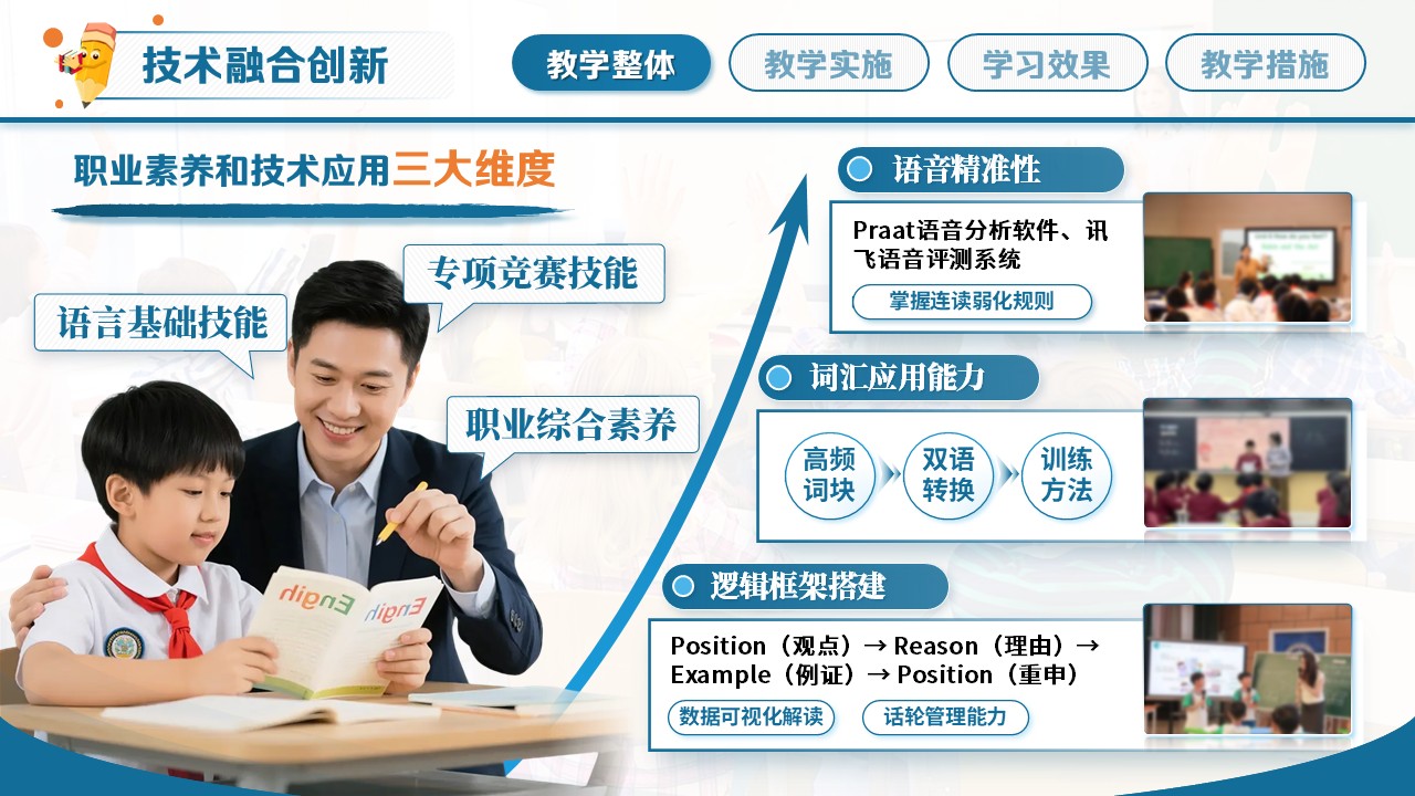 教学创新大赛（学生外语交际）第4页预览图