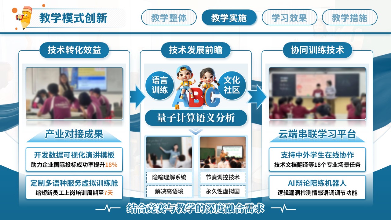教学创新大赛（学生外语交际）第6页预览图