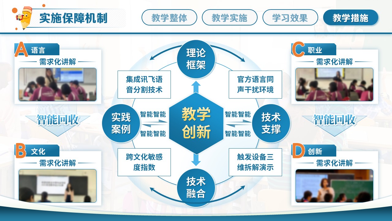 教学创新大赛（学生外语交际）第8页预览图