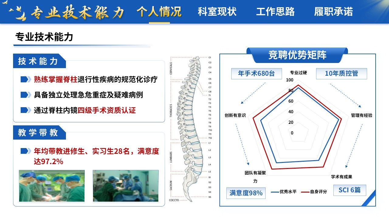 426期-竞聘述职-骨科主任竞聘述职第5页预览