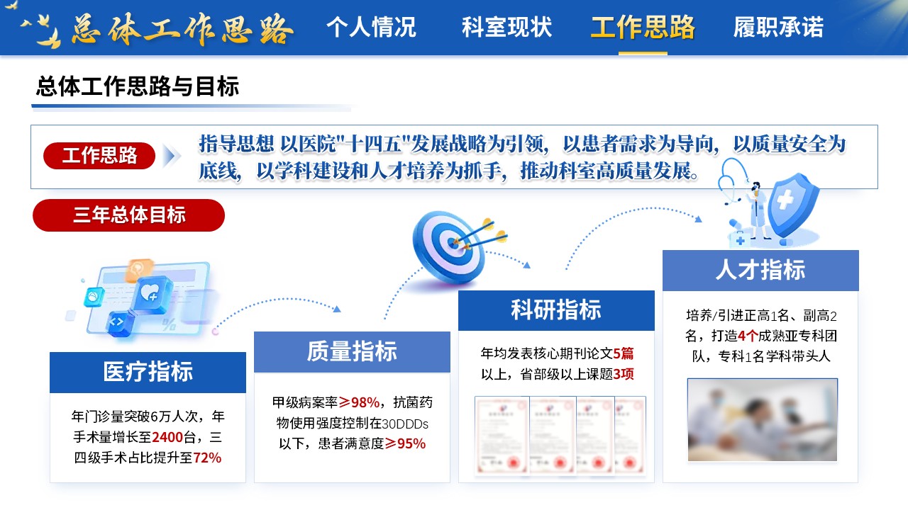 426期-竞聘述职-骨科主任竞聘述职第11页预览