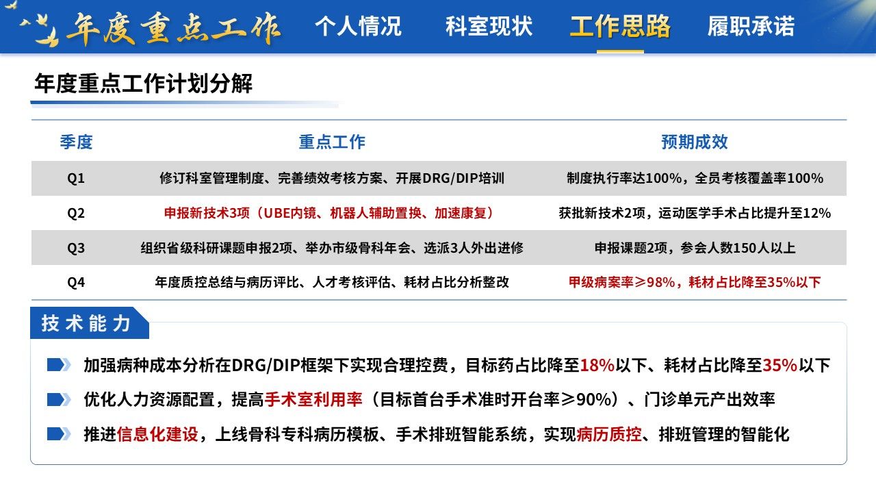 426期-竞聘述职-骨科主任竞聘述职第14页预览
