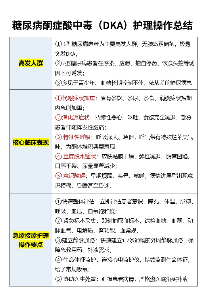 444期-糖尿病酮症酸中毒（DKA）护理操作总结
