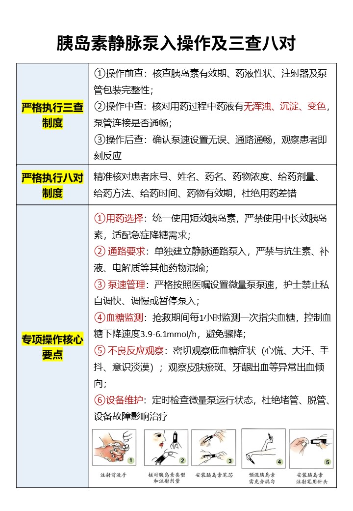 444期-糖尿病酮症酸中毒（DKA）护理操作总结第2页预览