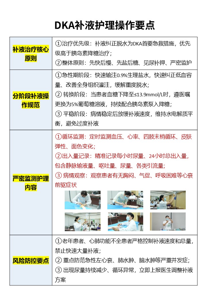 444期-糖尿病酮症酸中毒（DKA）护理操作总结第3页预览