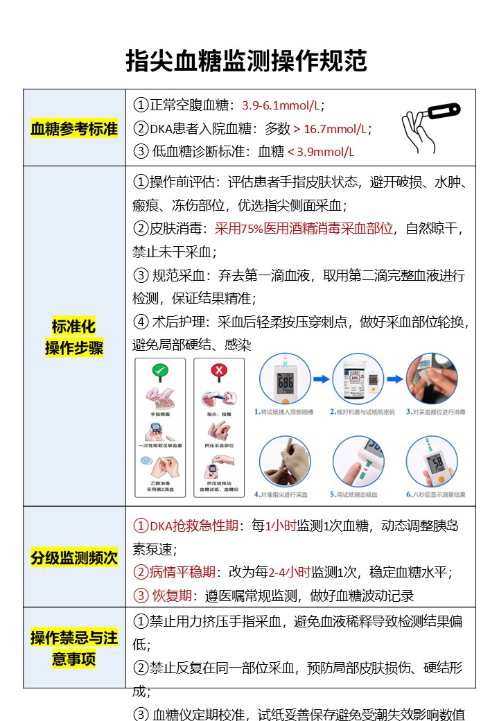 444期-糖尿病酮症酸中毒（DKA）护理操作总结第4页预览