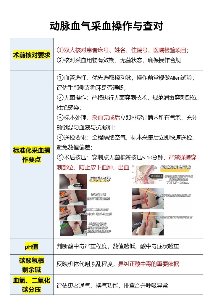444期-糖尿病酮症酸中毒（DKA）护理操作总结第5页预览