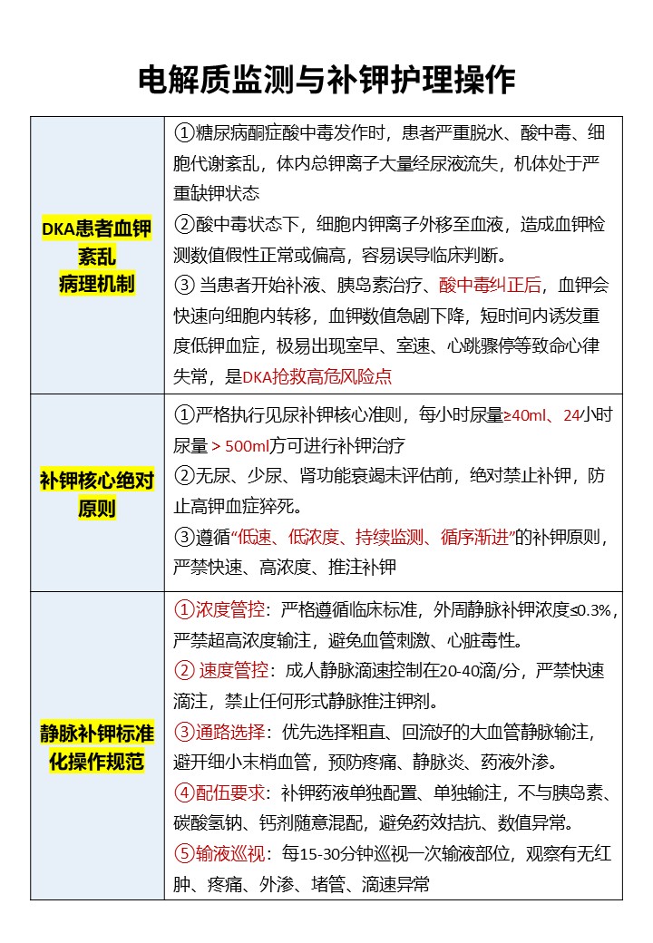 444期-糖尿病酮症酸中毒（DKA）护理操作总结第6页预览
