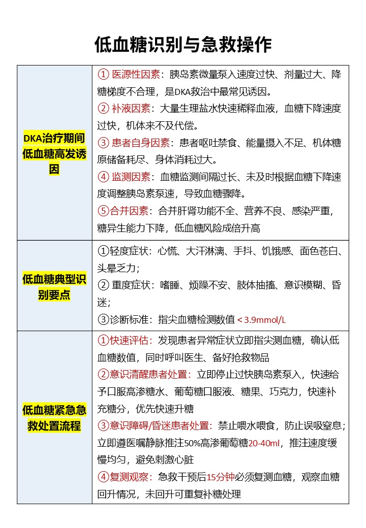 444期-糖尿病酮症酸中毒（DKA）护理操作总结第7页预览