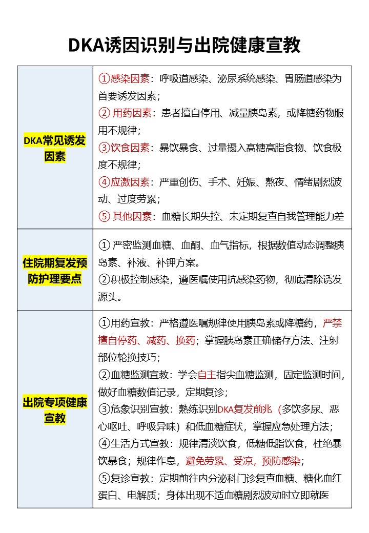 444期-糖尿病酮症酸中毒（DKA）护理操作总结第10页预览