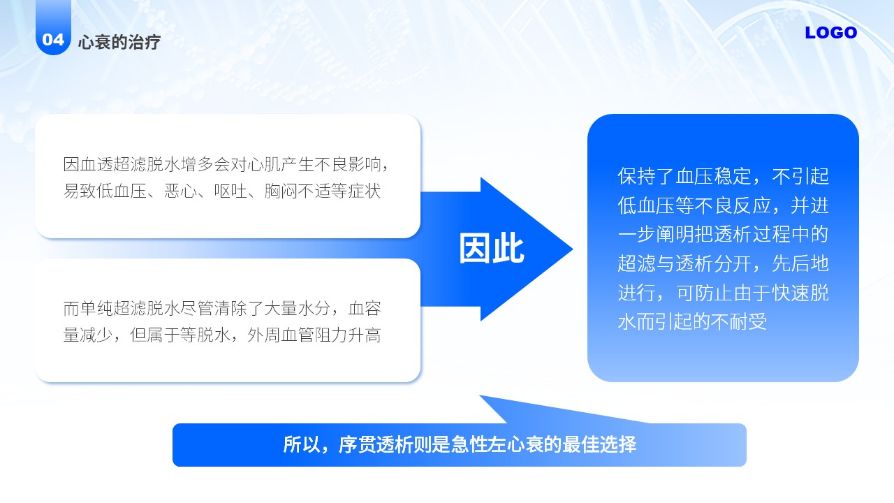 81-透析患者急性左心衰个案护理第14页预览