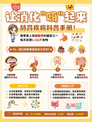 91-让消化嗨起来肠胃疾病科普手册(海报)