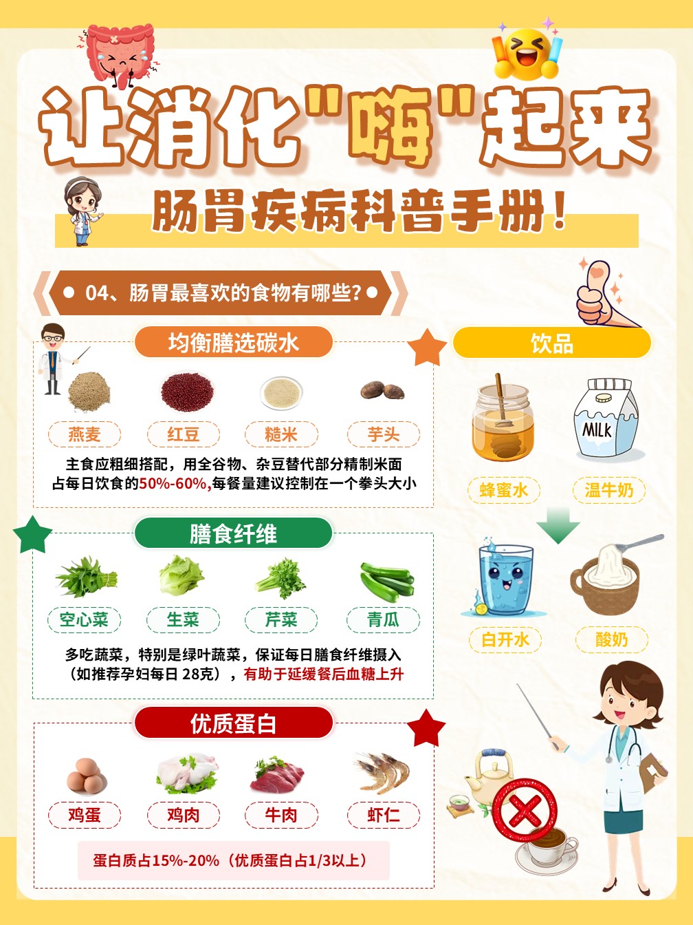 91-让消化嗨起来肠胃疾病科普手册（海报）第4页预览