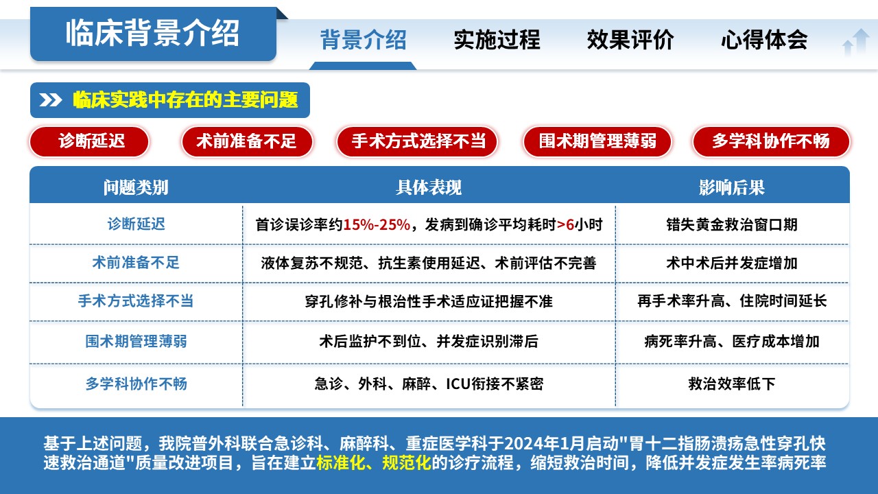 286期-护理质量改进项目-胃十二指肠溃疡急性穿孔第4页预览