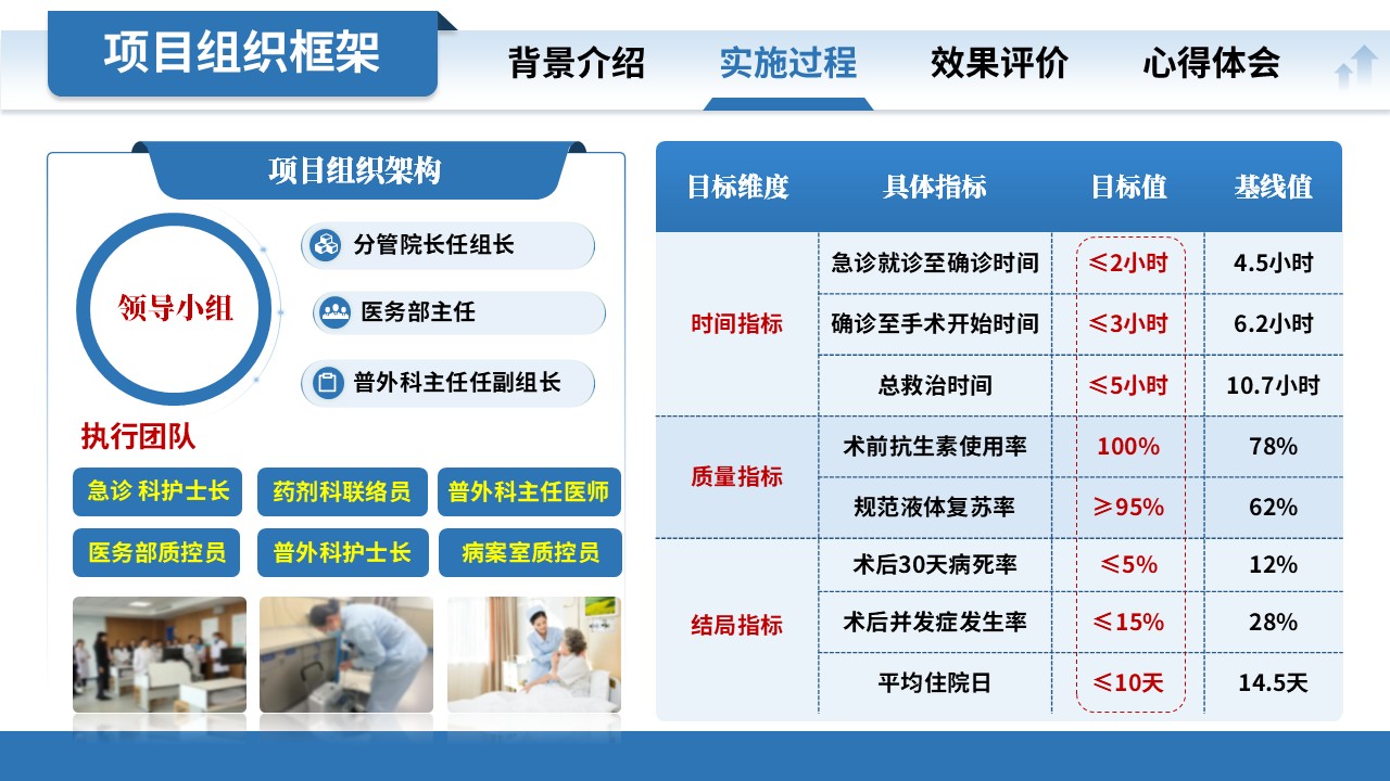 286期-护理质量改进项目-胃十二指肠溃疡急性穿孔第6页预览