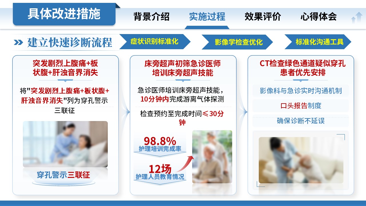 286期-护理质量改进项目-胃十二指肠溃疡急性穿孔第7页预览