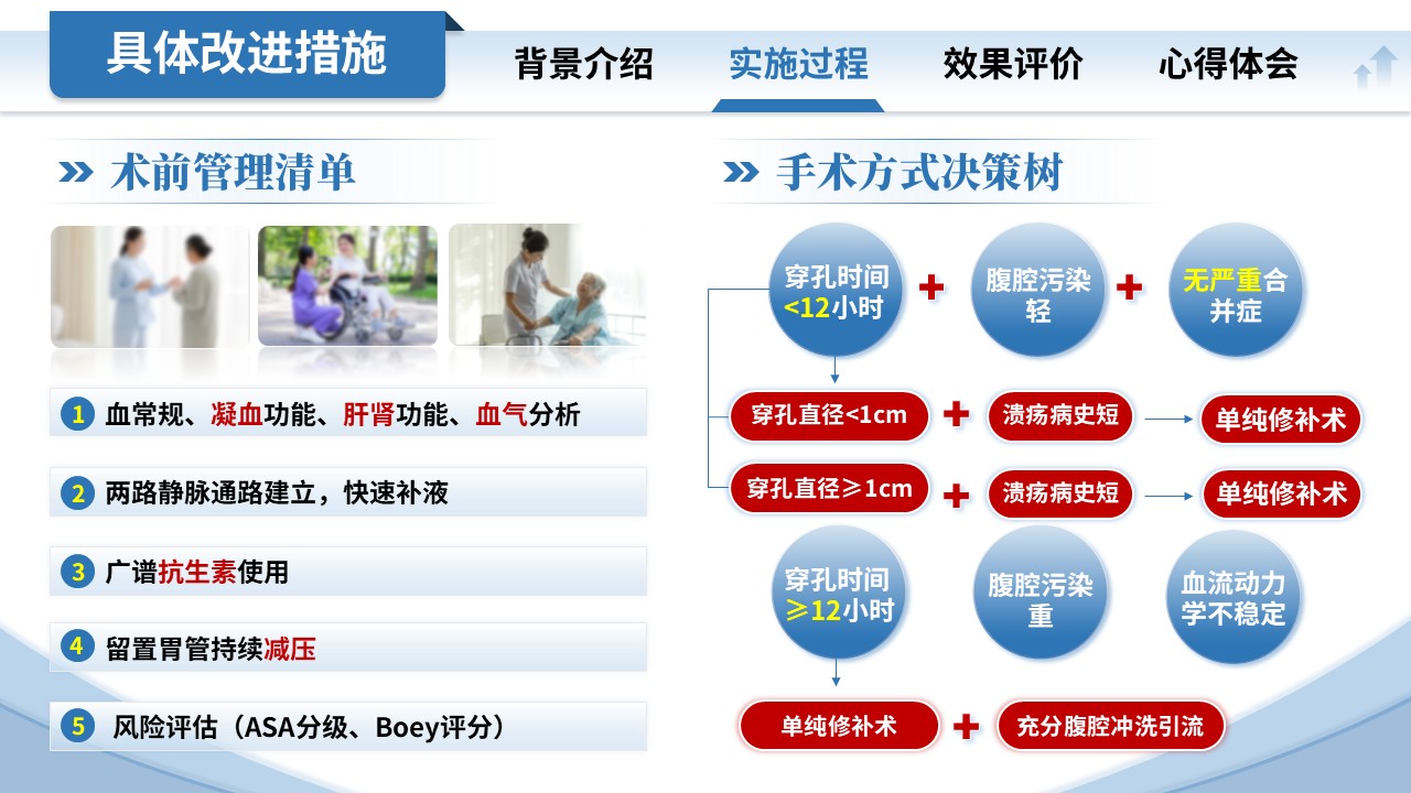 286期-护理质量改进项目-胃十二指肠溃疡急性穿孔第8页预览