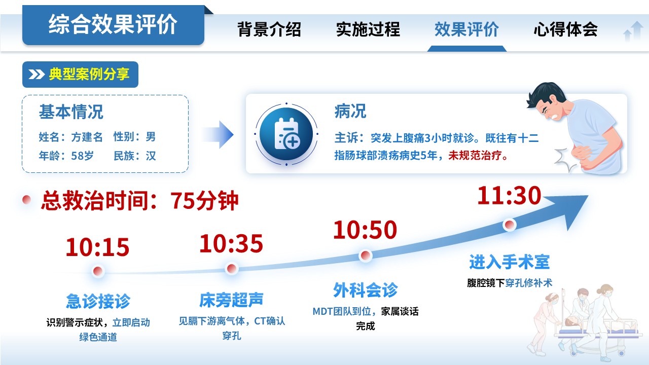 286期-护理质量改进项目-胃十二指肠溃疡急性穿孔第12页预览