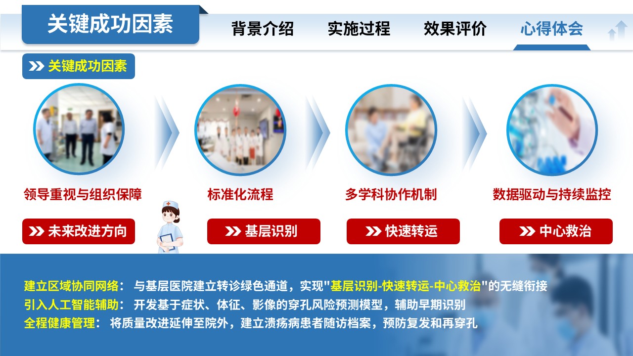 286期-护理质量改进项目-胃十二指肠溃疡急性穿孔第14页预览