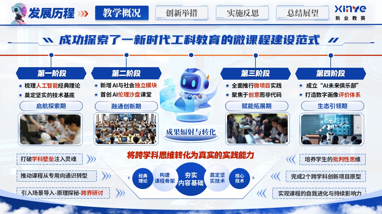 《人工智能导论》青教赛第5页预览图