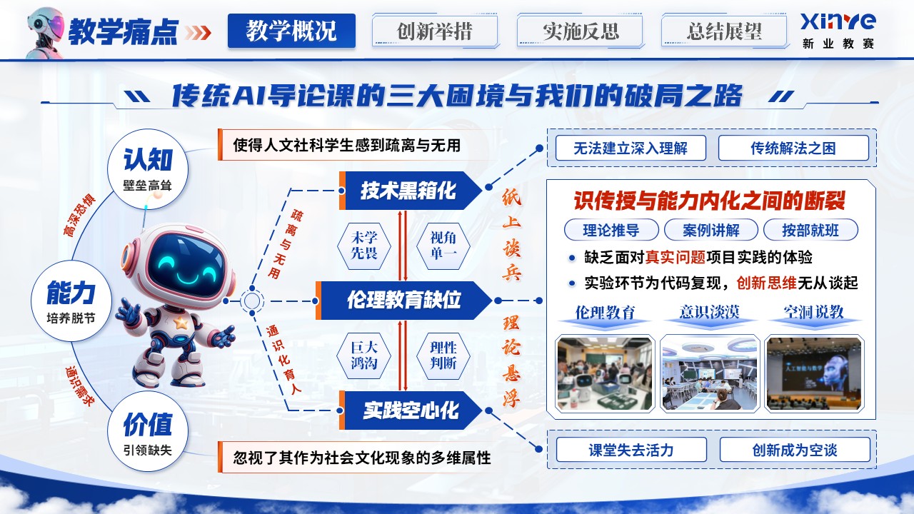 《人工智能导论》青教赛第6页预览图