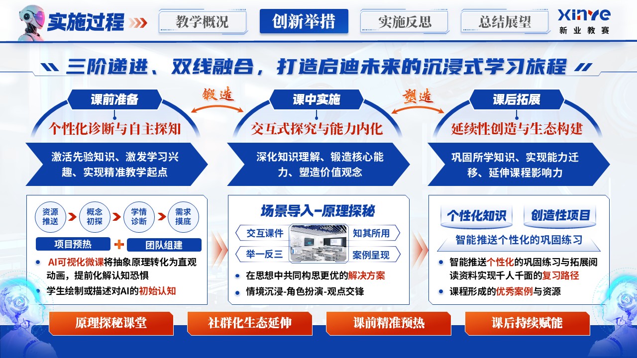 《人工智能导论》青教赛第8页预览图