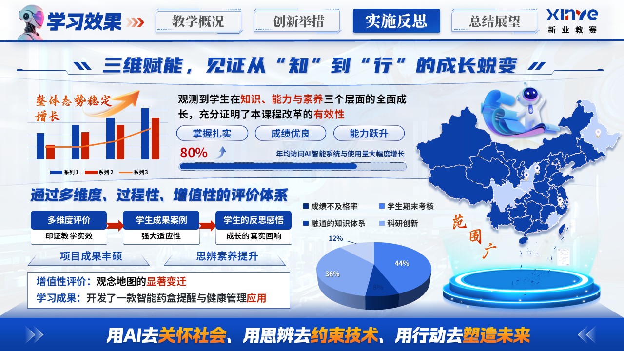 《人工智能导论》青教赛第9页预览图