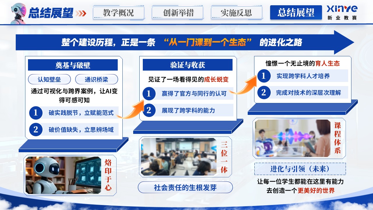 《人工智能导论》青教赛第12页预览图