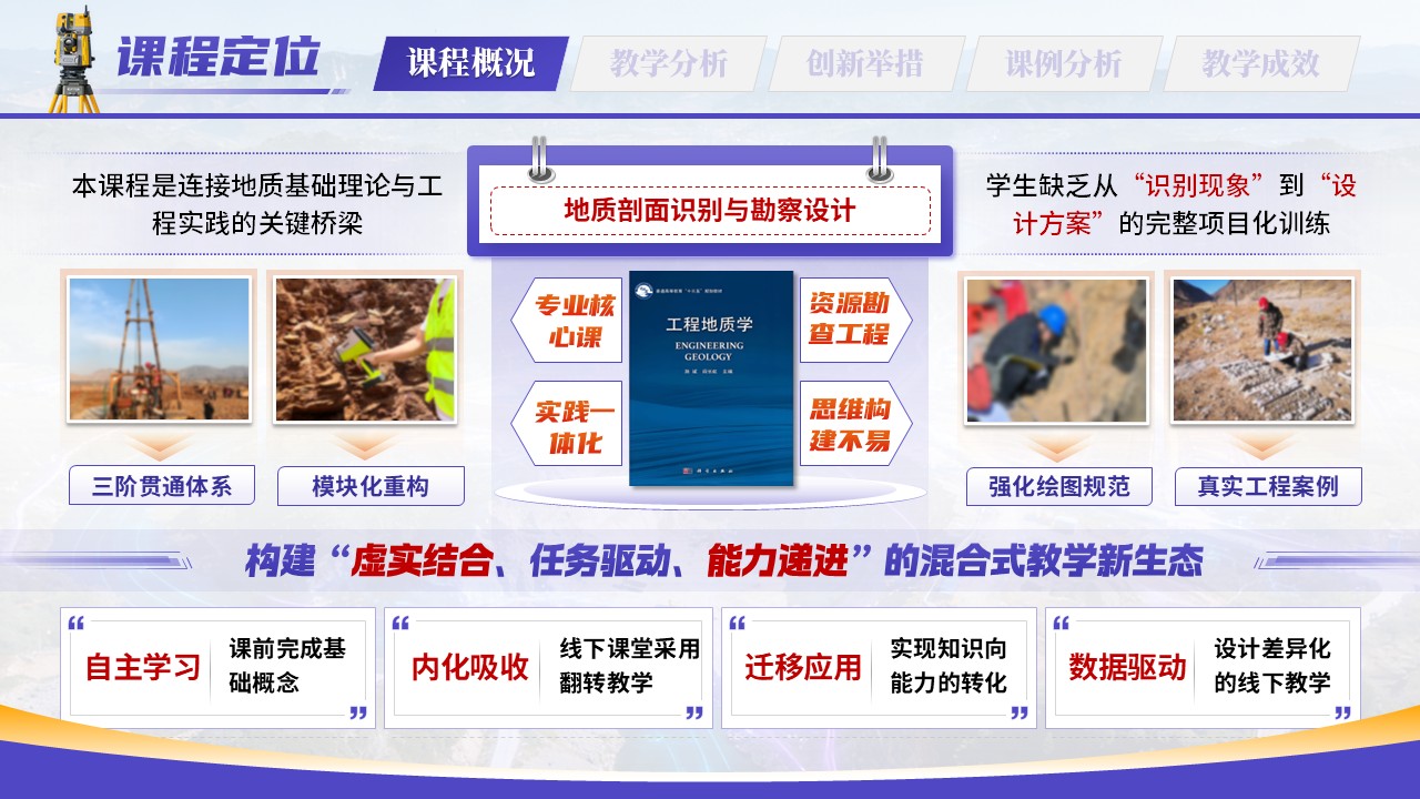 《识-绘-设能力贯通》教学创新大赛第3页预览图