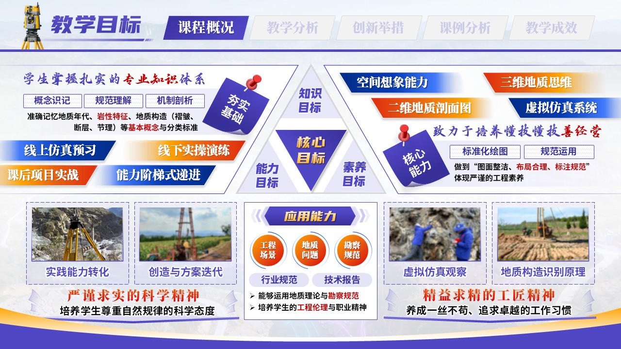 《识-绘-设能力贯通》教学创新大赛第4页预览图
