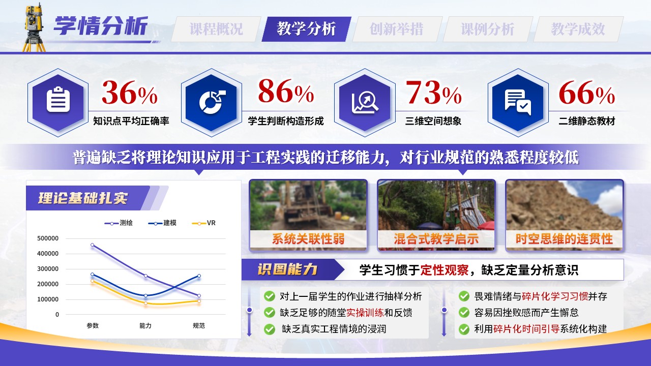 《识-绘-设能力贯通》教学创新大赛第5页预览图