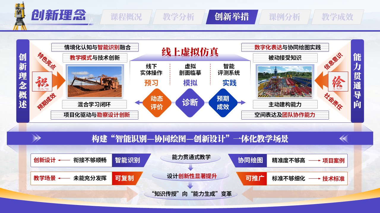 《识-绘-设能力贯通》教学创新大赛第7页预览图