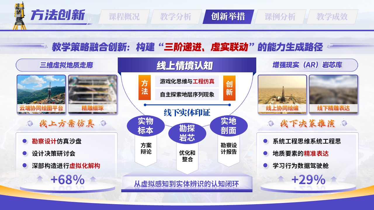 《识-绘-设能力贯通》教学创新大赛第8页预览图