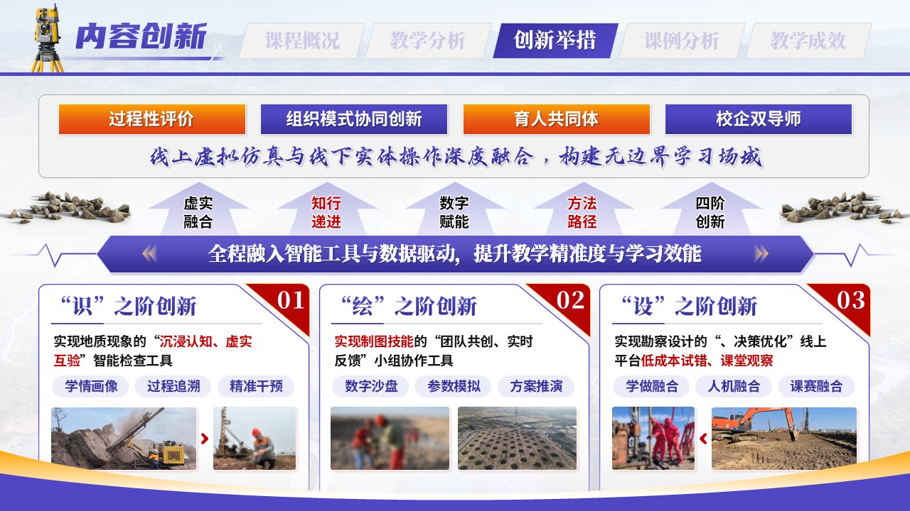 《识-绘-设能力贯通》教学创新大赛第9页预览图