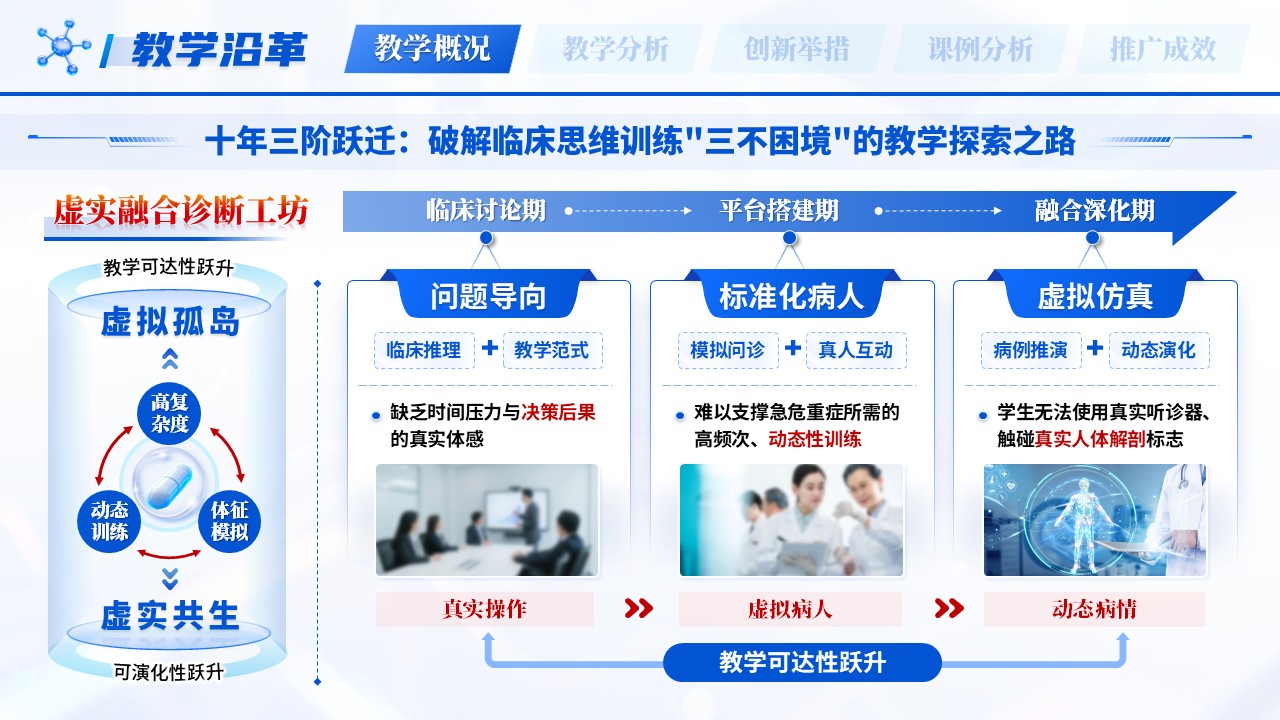 《虚实融合诊断工坊》教学创新大赛第4页预览图