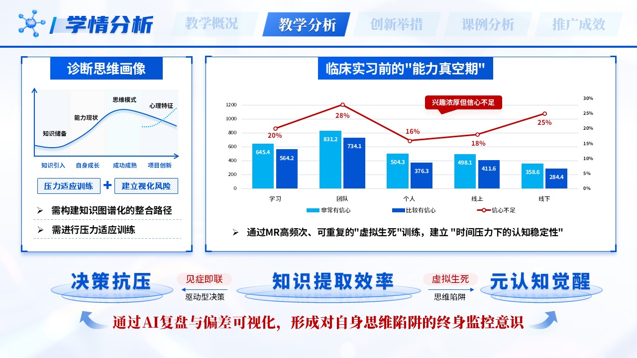 《虚实融合诊断工坊》教学创新大赛第5页预览图