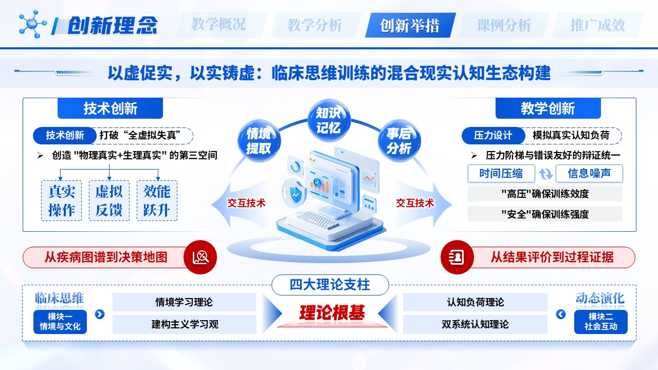 《虚实融合诊断工坊》教学创新大赛第7页预览图
