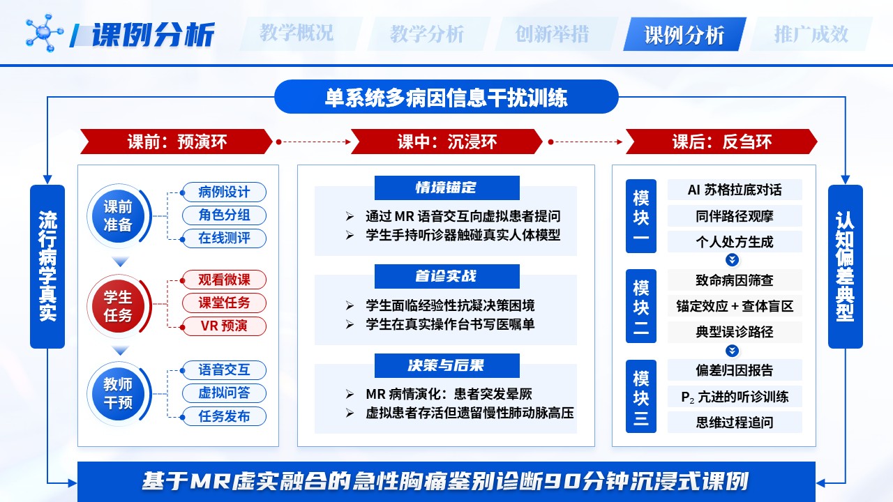 《虚实融合诊断工坊》教学创新大赛第9页预览图