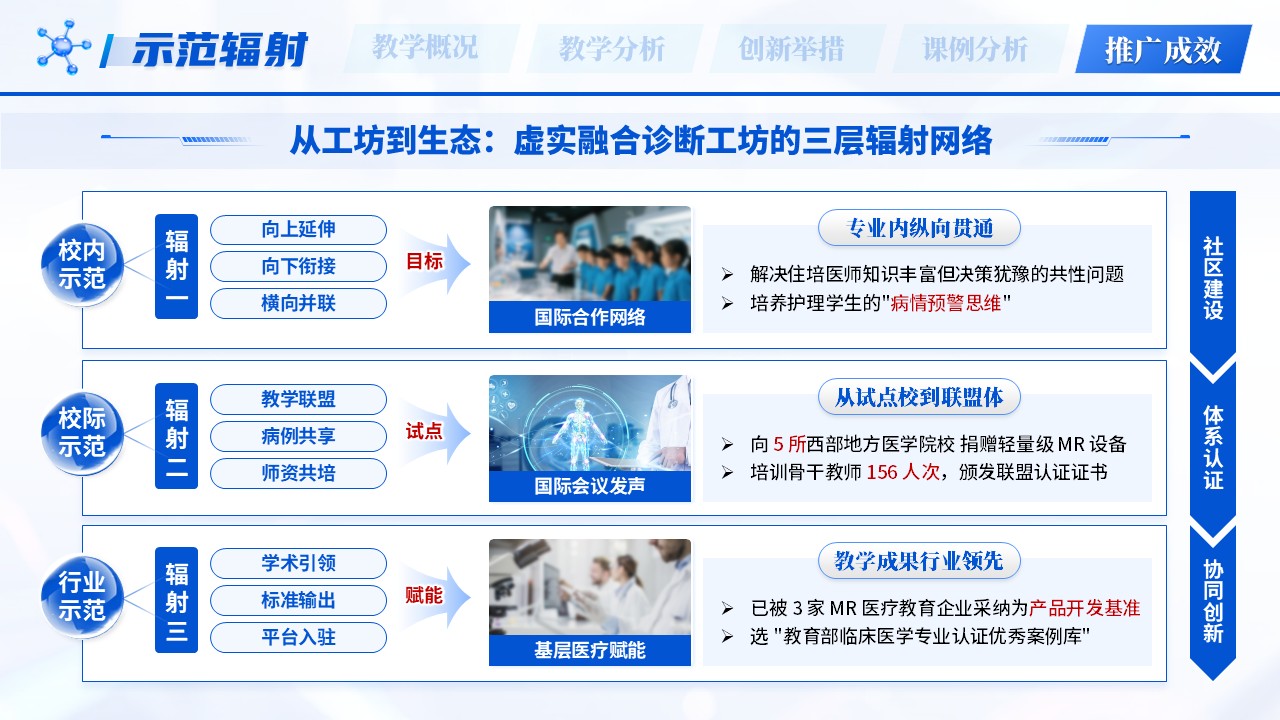 《虚实融合诊断工坊》教学创新大赛第11页预览图