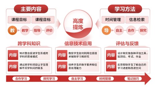 14-1《教学改革》架构图-红色
