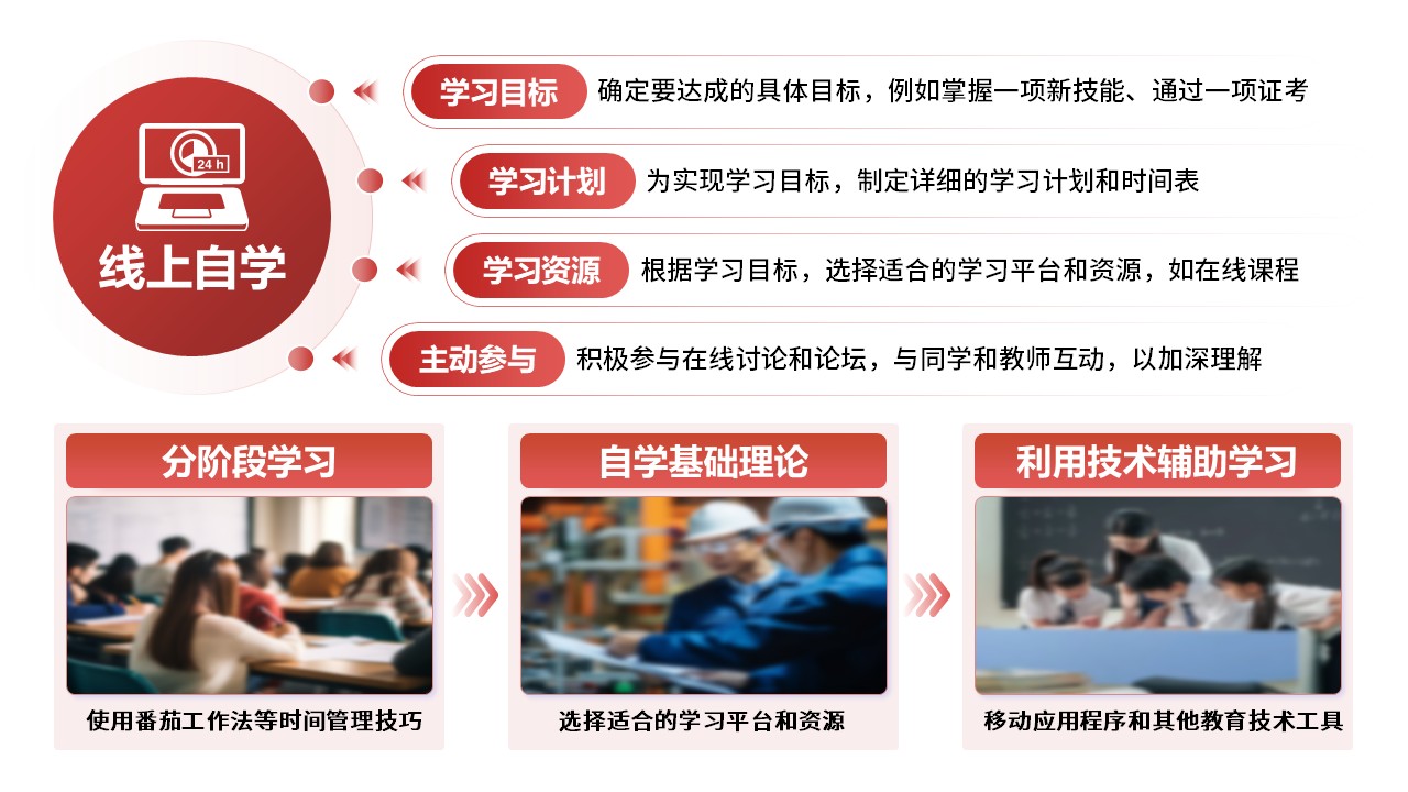 14-1《教学改革》架构图-红色第3页预览图